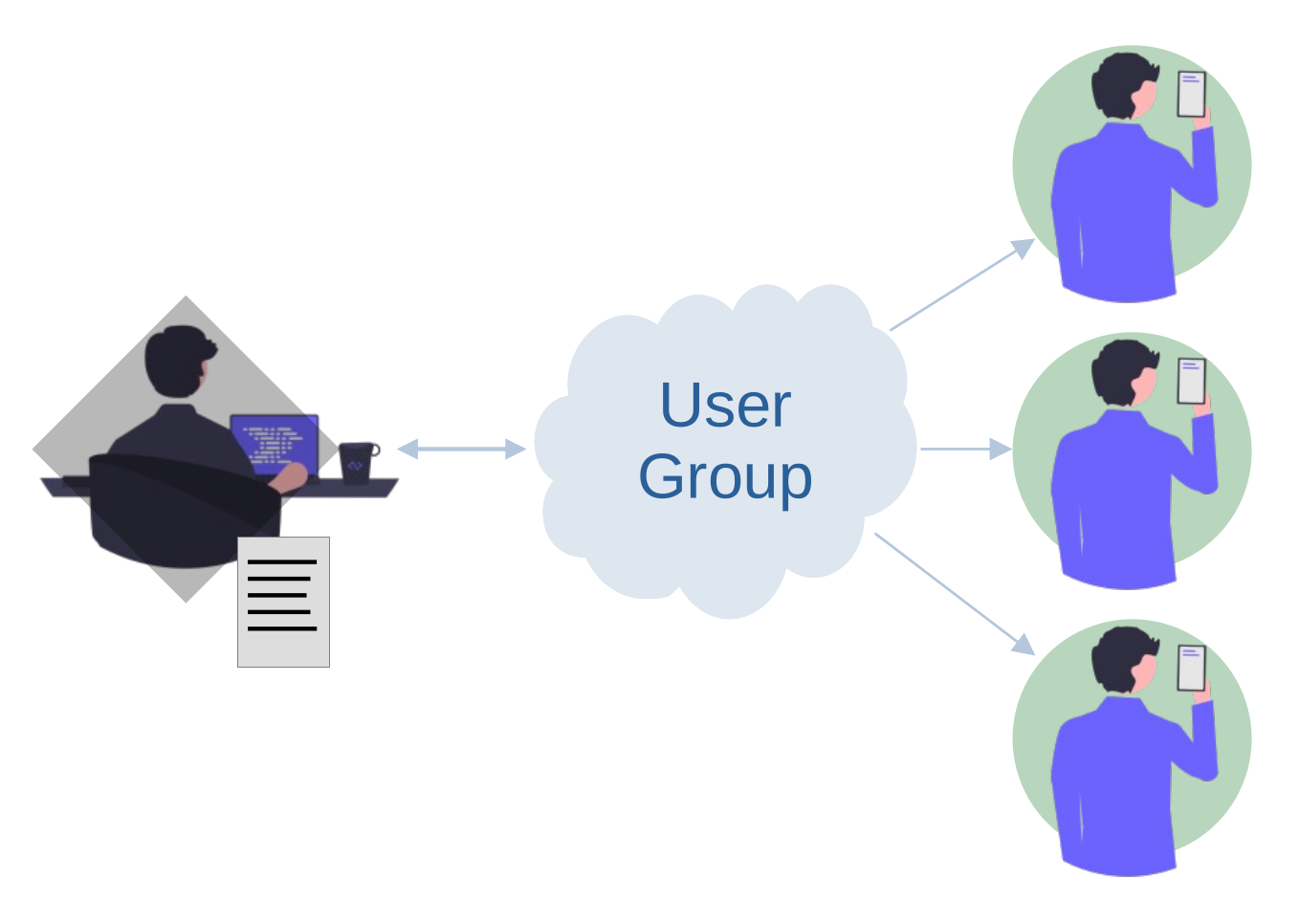 Example organization pricing tiers